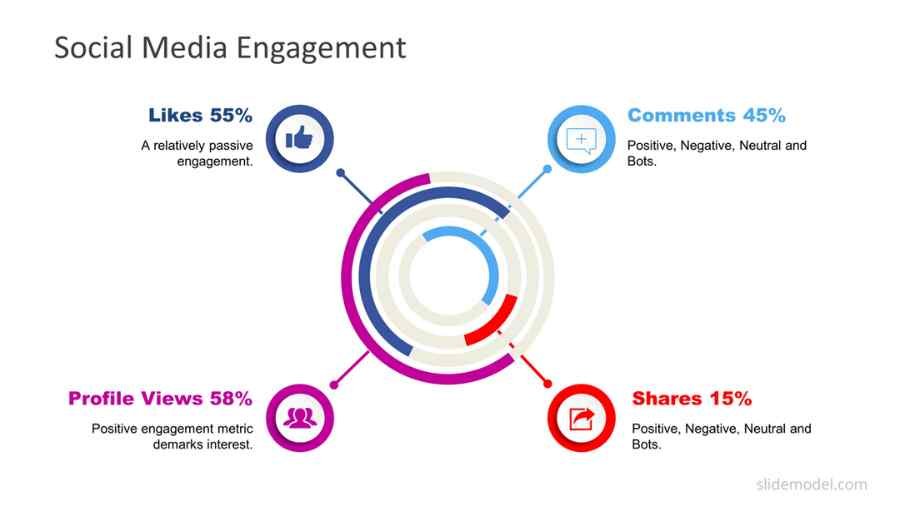 How Decentralized Social Media Will Impact Engagement Metrics