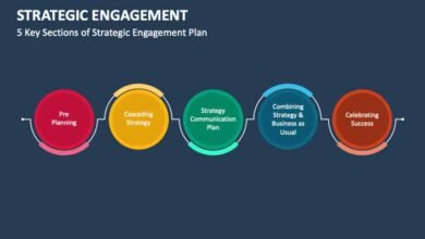 How to Build an Engagement Strategy That Survives Algorithm Shifts