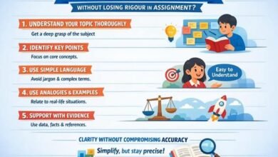 How to Simplify Complex Ideas Without Losing Rigour in Assignment